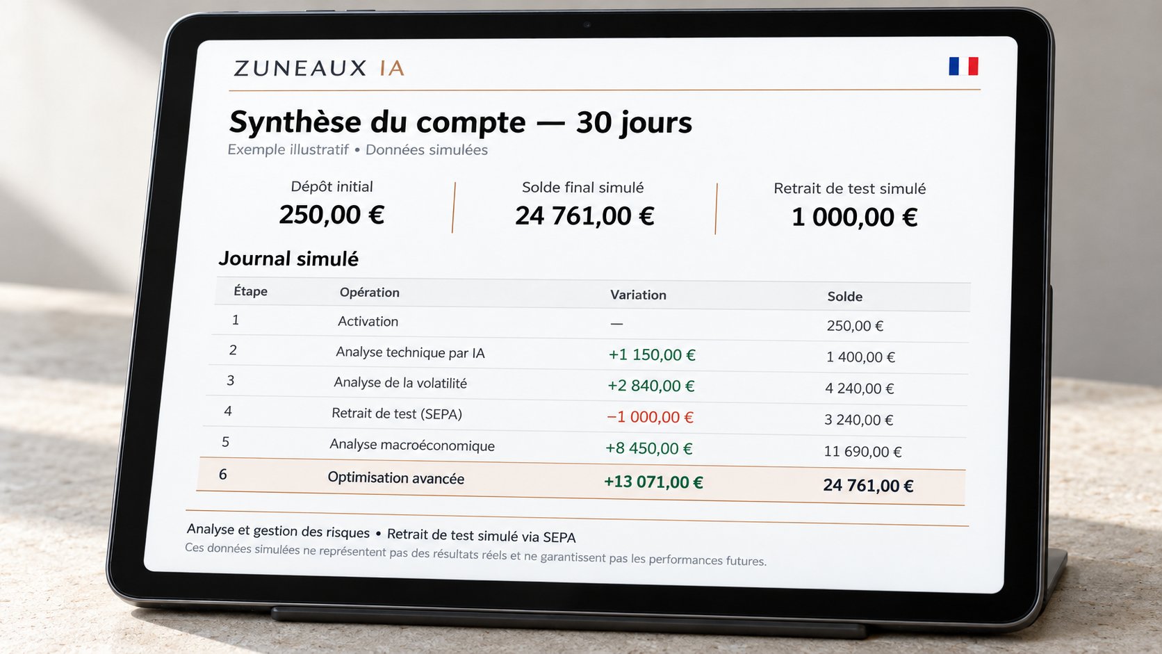 L'évolution de notre compte de test sur 30 jours